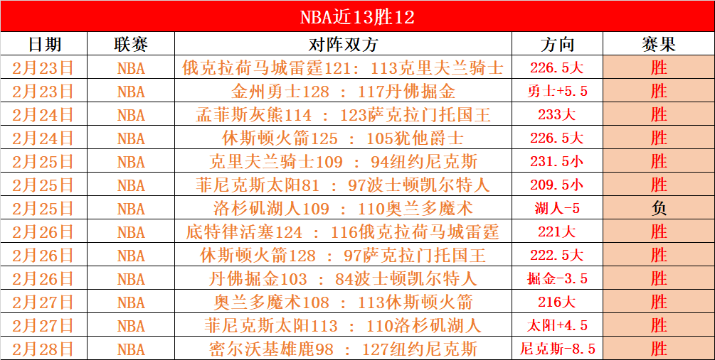 日对决,美冠杯激战,升级,大发彩神,彩票投注,在线购彩,彩票分析,高频彩票