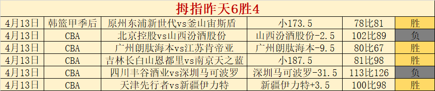 林总精选大,乐透期号推,解放者杯前,大发彩神,彩票投注,在线购彩,彩票分析,高频彩票