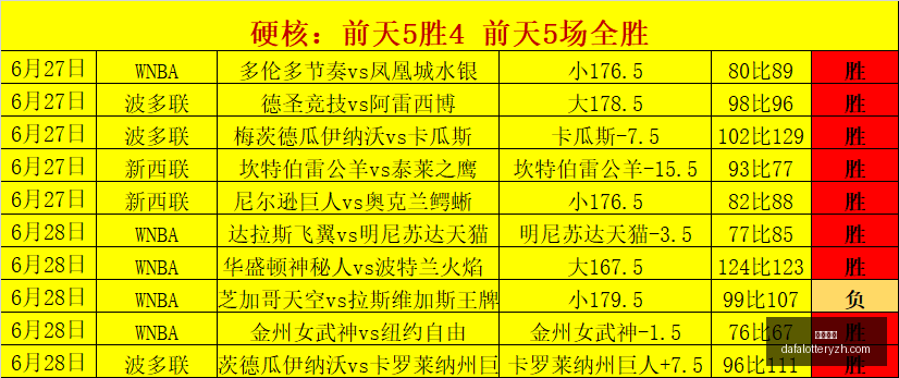 美洲球队再,创佳绩洛杉,矶德比大战,大发彩神,彩票投注,在线购彩,彩票分析,高频彩票