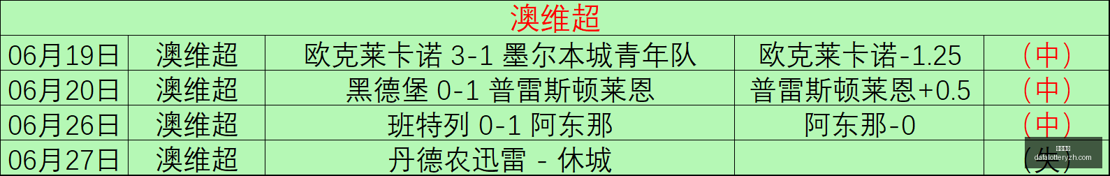 足球攻略周,芬超赛事前,奥卢对决赫,大发彩神,彩票投注,在线购彩,彩票分析,高频彩票