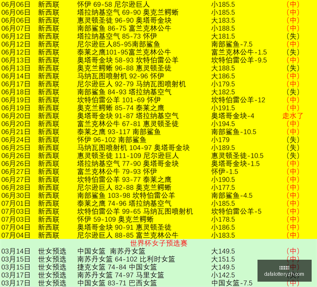 独家阿尔比,恩赛事解析,场连红攻略,大发彩神,彩票投注,在线购彩,彩票分析,高频彩票