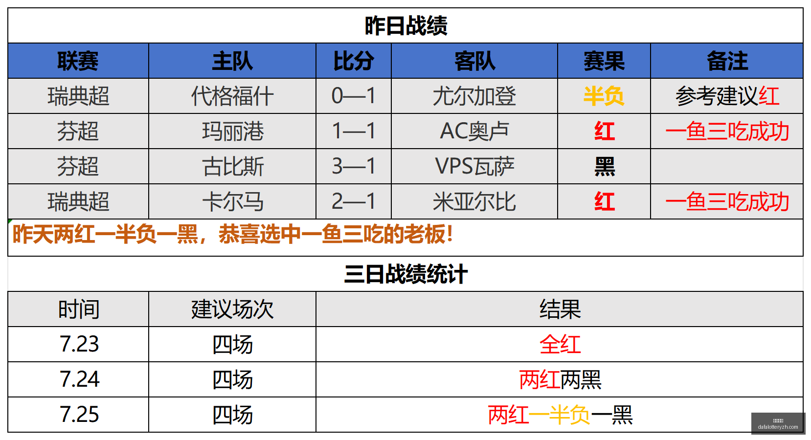 足球,周四,欧罗巴资格,大发彩神,彩票投注,在线购彩,彩票分析,高频彩票