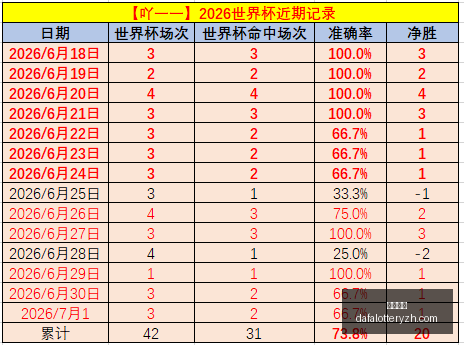 电信豪取九,连胜菲杯双,战全胜解析,大发彩神,彩票投注,在线购彩,彩票分析,高频彩票