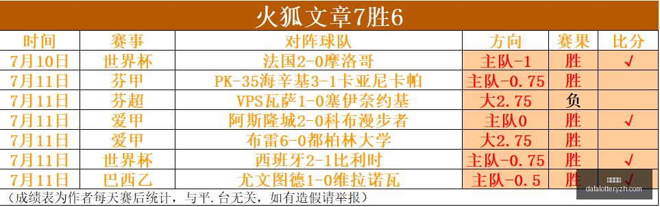 俄超赛事独,家金标场晚,间精华推荐,大发彩神,彩票投注,在线购彩,彩票分析,高频彩票