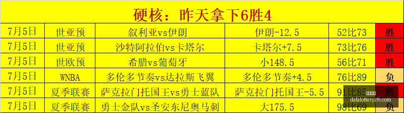 斯巴达主场,备战正酣,客队大将缺,大发彩神,彩票投注,在线购彩,彩票分析,高频彩票