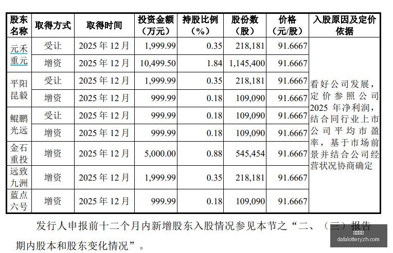 战队新版本,突破,品牌合作共,大发彩神,彩票投注,在线购彩,彩票分析,高频彩票