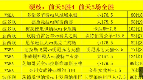 美洲球队再创佳绩洛杉矶德比大战：胜局剧本