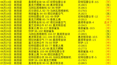 2026独家阿尔比恩赛事解析：6场连红攻略实时比分预测