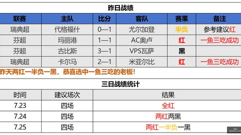 【足球】周四005欧罗巴资格赛推荐在线购彩：本菲卡圣加仑