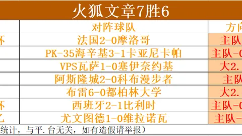 2026俄超赛事独家金标场晚间精华推荐，比分揭晓